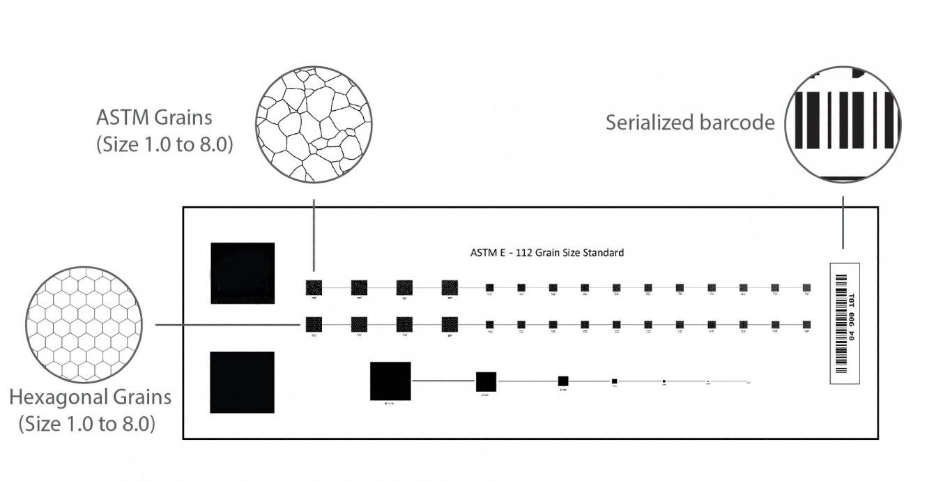 New Grain Sizing Calibration Slide