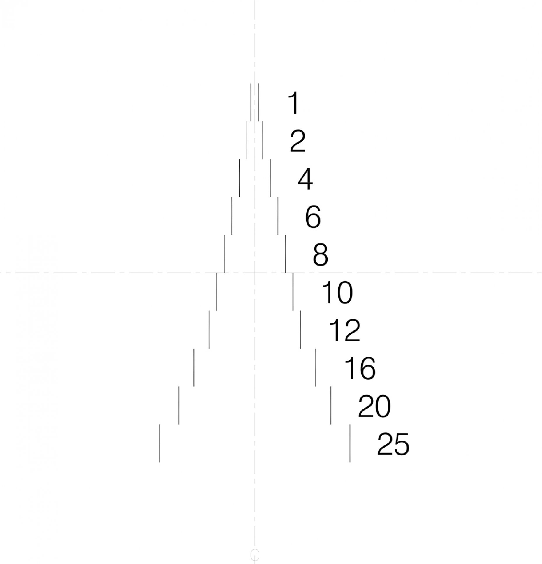 NE19 Gauge Pairs Pattern