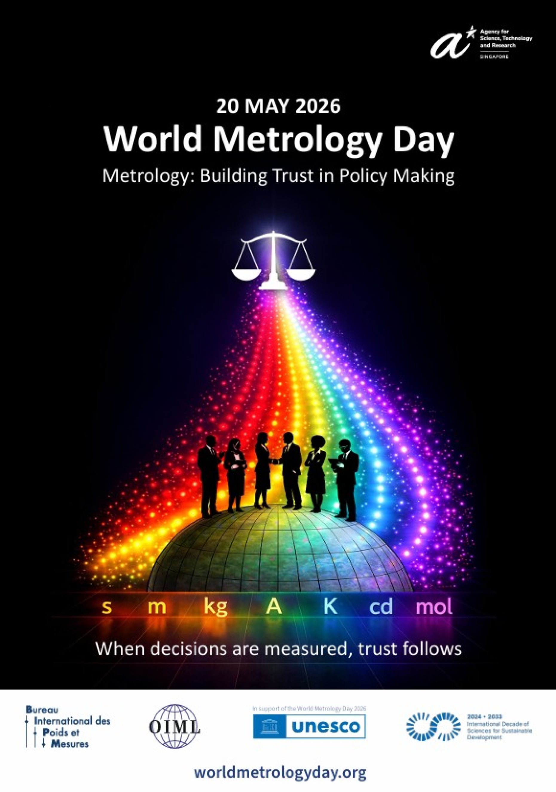 World Metrology Day